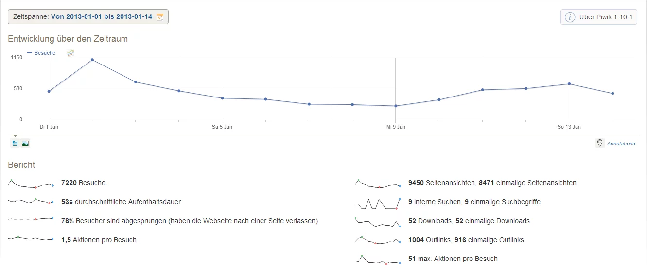 Besucherstatistic_21.0113