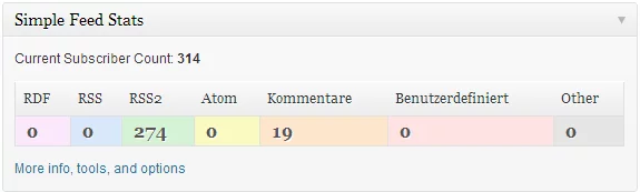 Feed_Stats_21.01.13