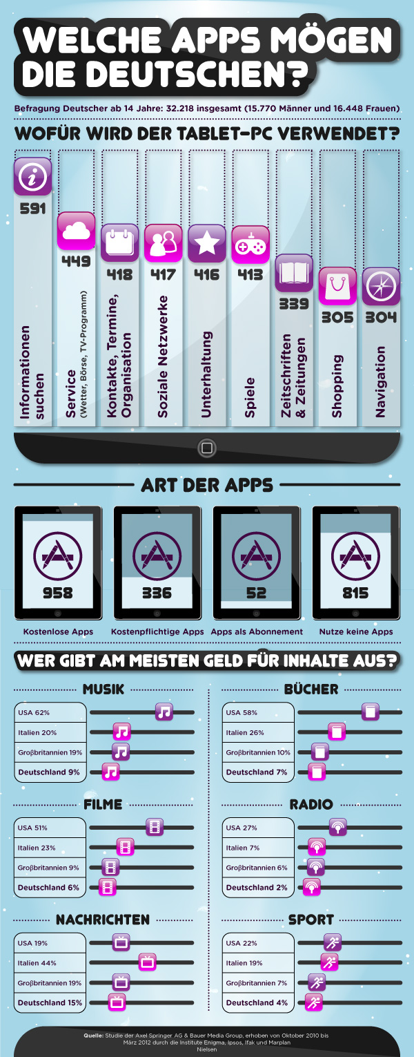 Welche_Apps_mögen_die_Deutschen-Infografik
